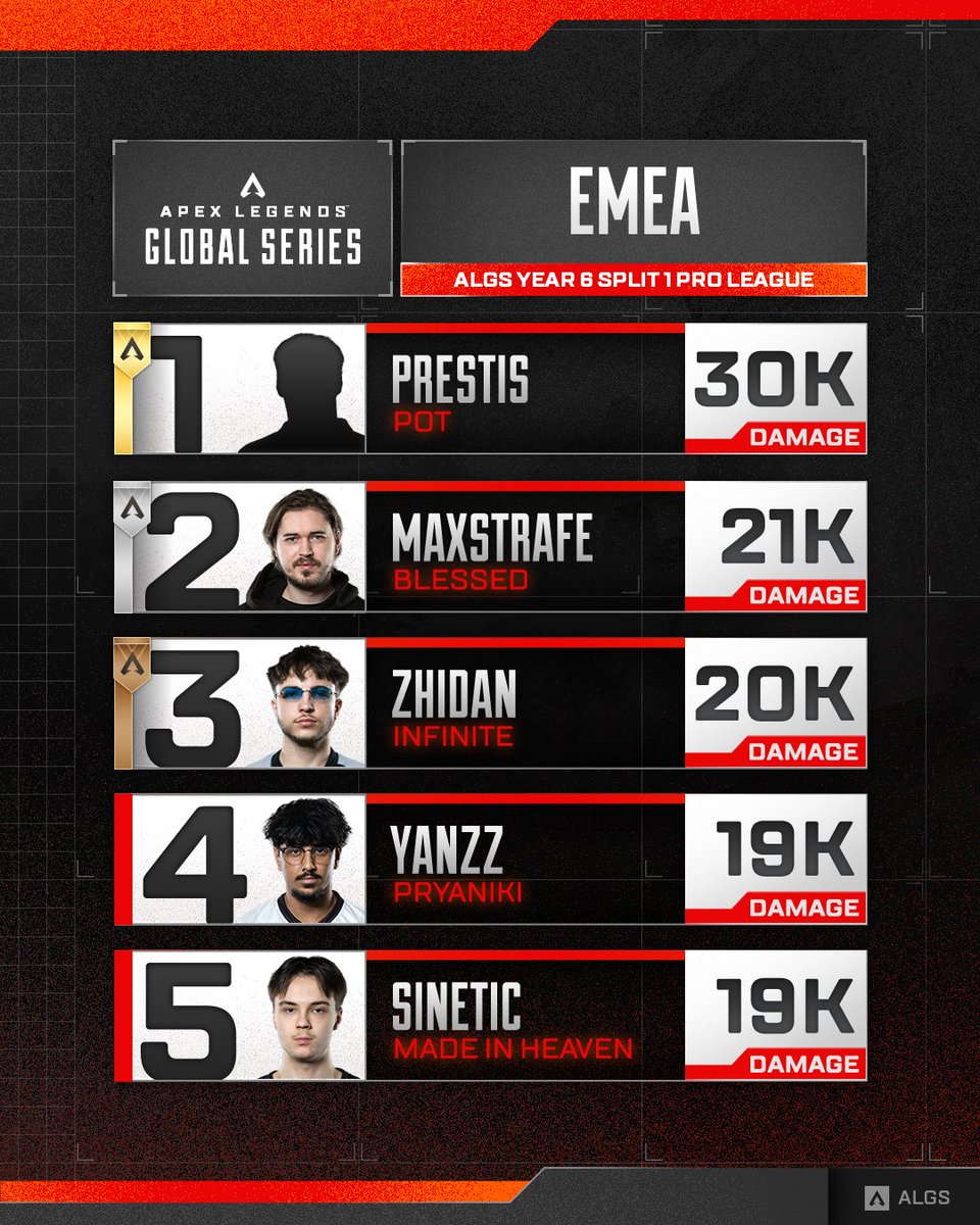 Apex Legends Esports | ALGS tweet media