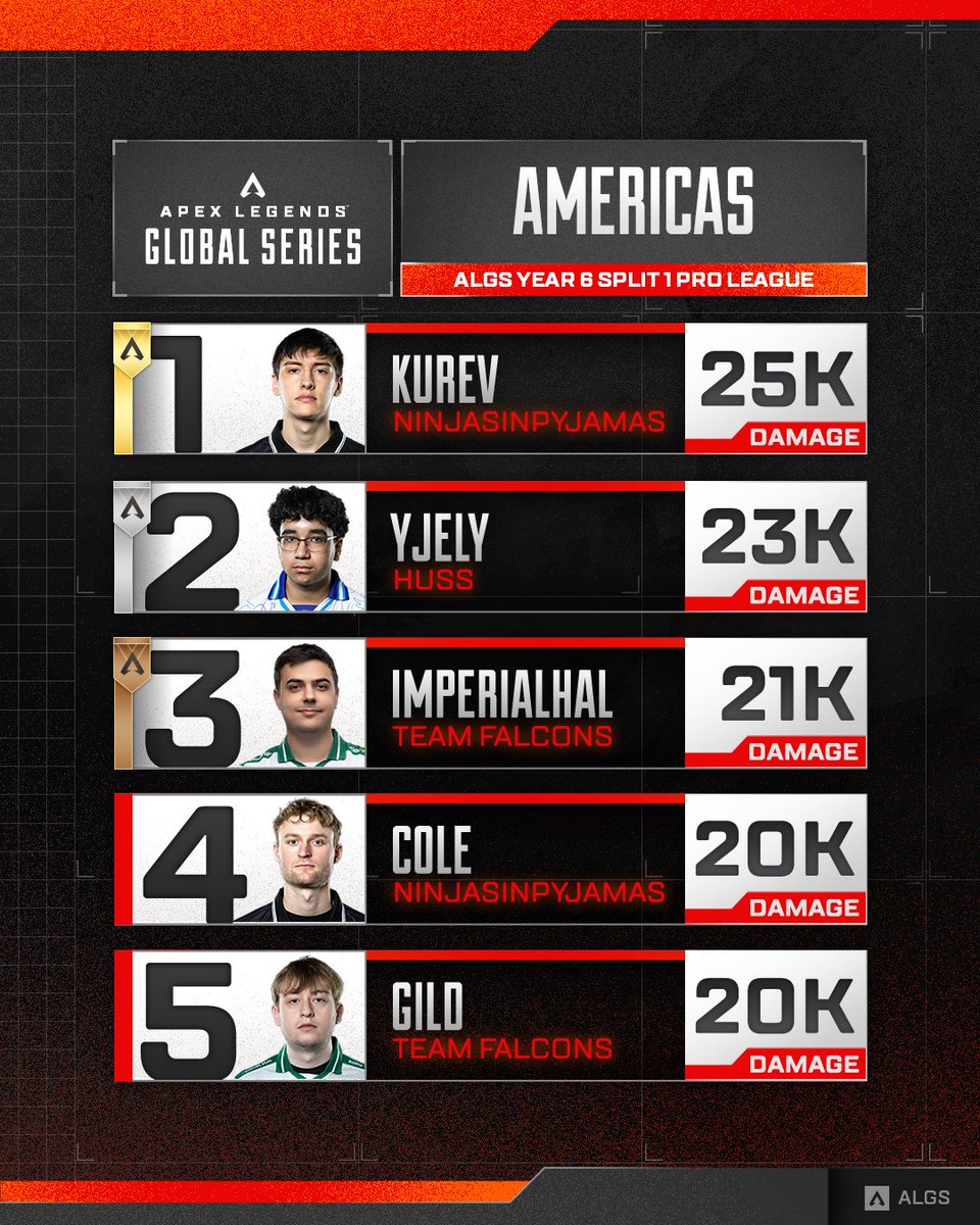 Apex Legends Esports | ALGS tweet media