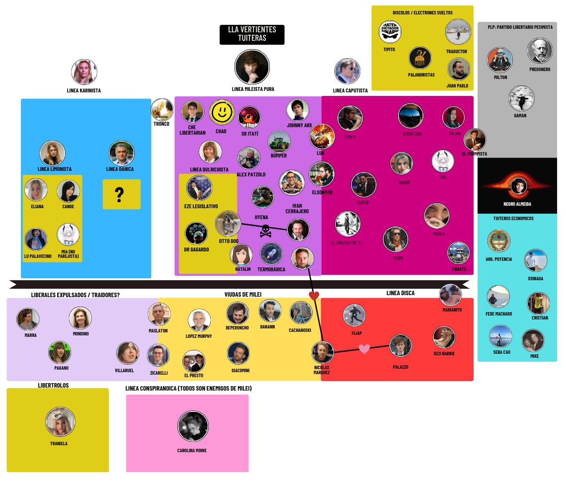 Joni - 100% en Pesos. tweet media