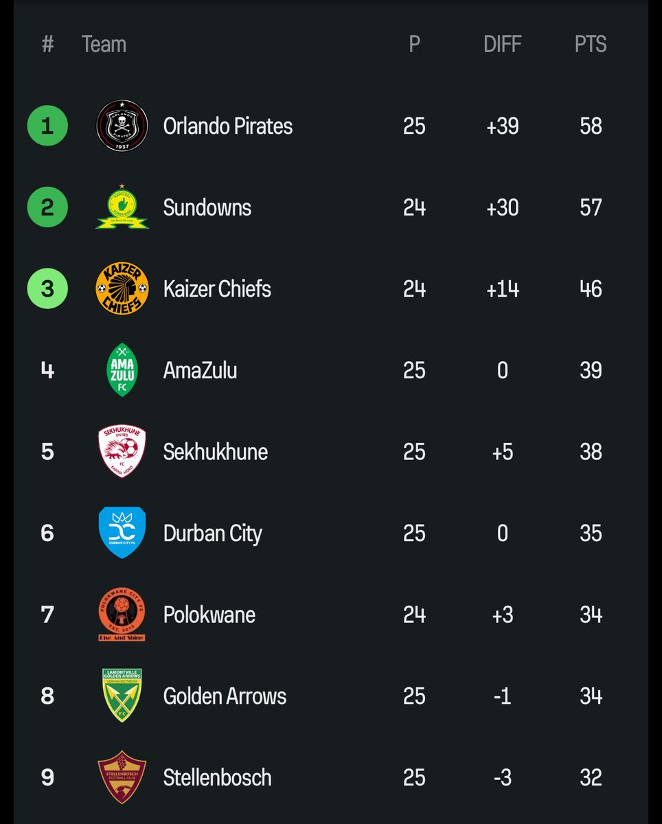 Simon Mpilo tweet media