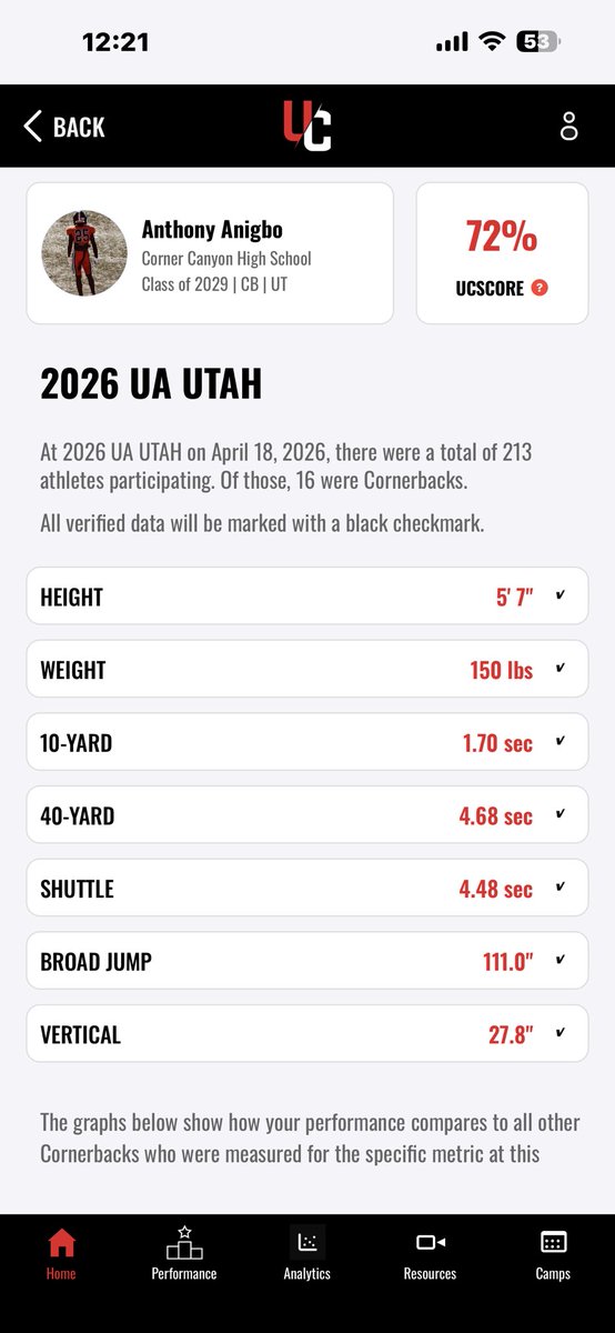 AjAnigbo2's tweet photo. Blessed for the opportunity to compete @UANextFootball camp. Increases in all my measurements in one month. Faster 40 - 4.6, faster shuttle- 4.4, higher vert, farther broad jump. 4 lbs increase….back to work! C/O 2029 #ucverified
@SuteraCasey @Frankie_Sutera @MemphisFBRec @CoachTimDuffie @PRINCE4BP @AWilliamsUSA @TheUCReport @peakathlete_ @Bbradley_BYU @DemarioWarren @wescoast8 @lew_walk7 @NateLealaoSUU @coachbuttsUSU @evanjohnsonU @Coach_Tannese18 @Harding_FB @gavinfowler16 @k2mden @BlairAngulo @GregSmithRivals @GregBiggins @Rivals @ballersinutah @SanJoseStateFB @jakerasmussen_ @SDSU_CalebDavis @AuthorityAthle1