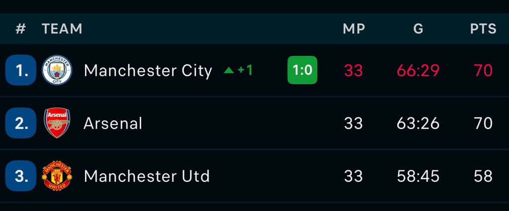 #Goddid🙏🏻 tweet media