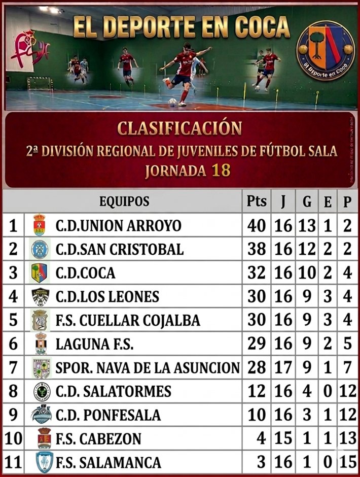 Club Deportivo Coca (@futbolcdcoca) on Twitter photo 