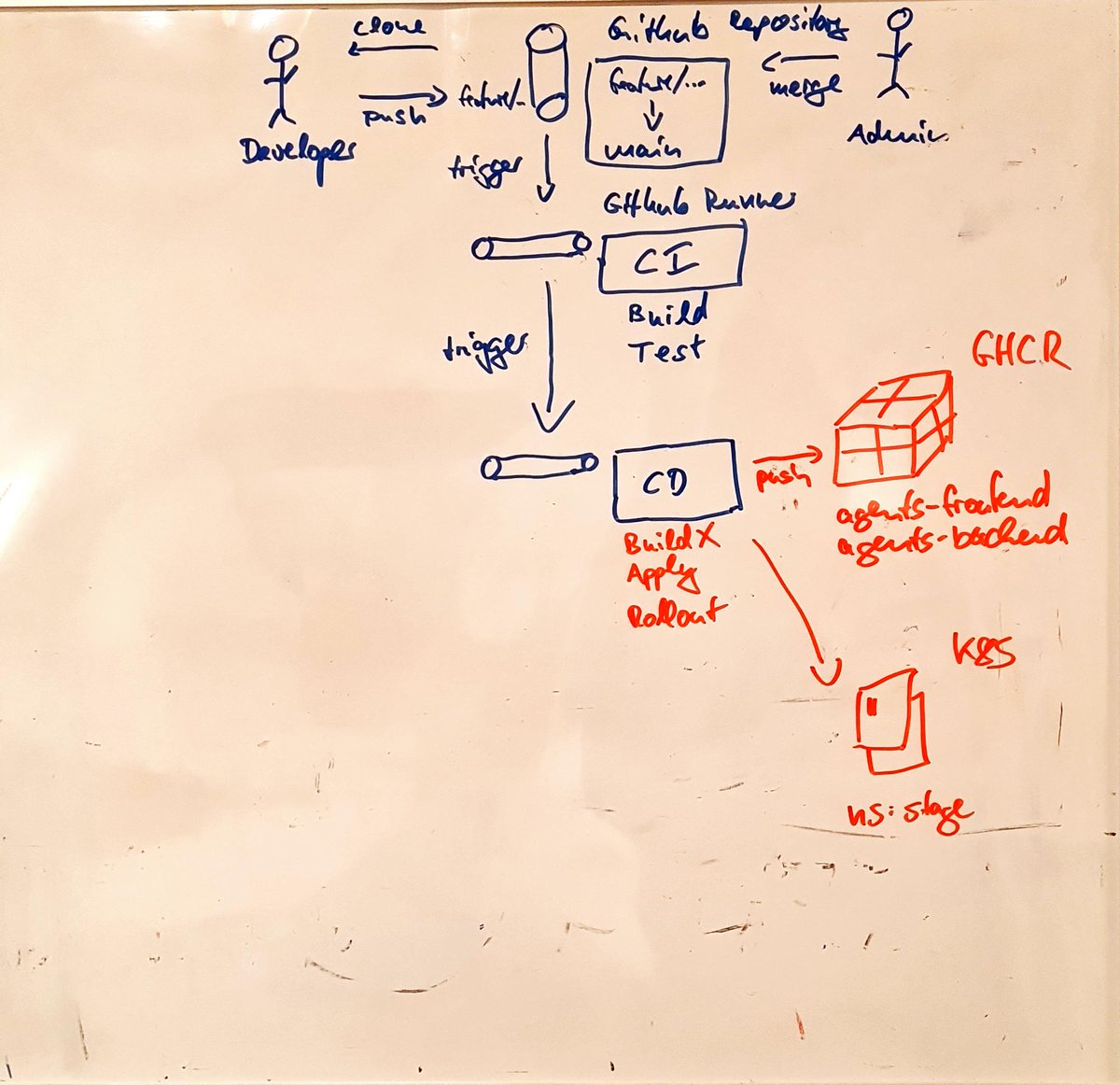 Whiteboard drawing to Github issue 😍