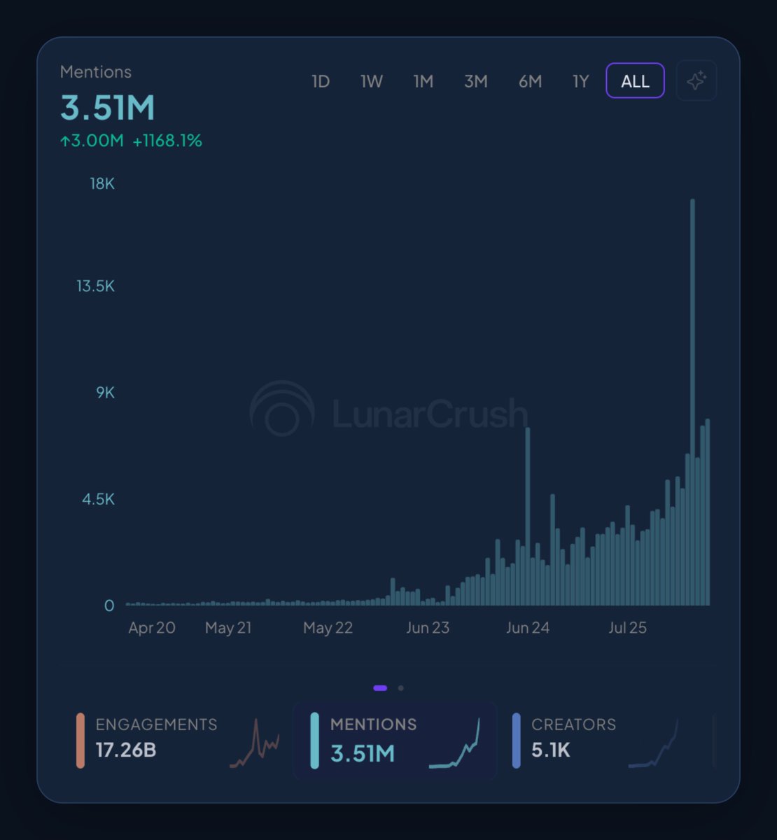 LunarCrush tweet media