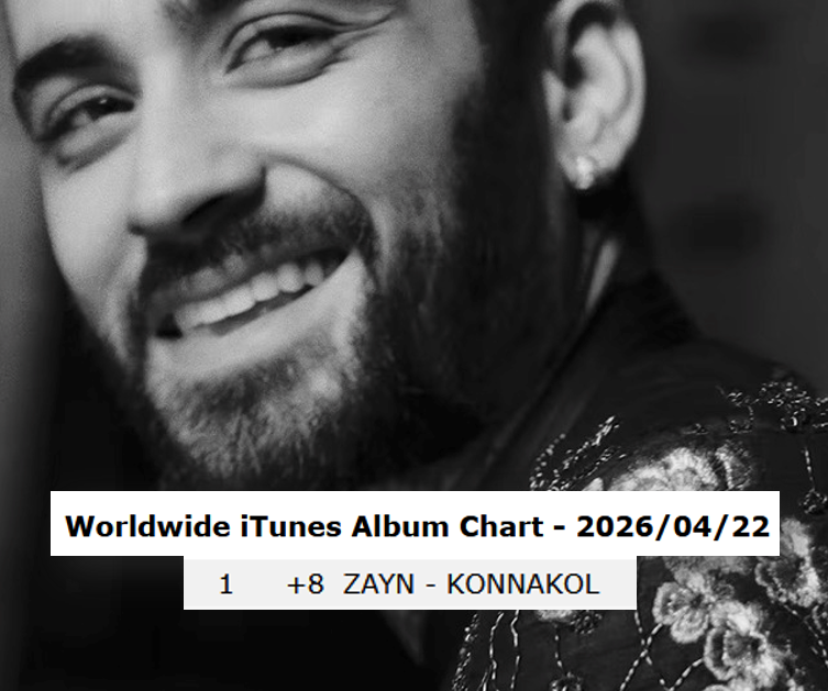 ZaynDailyZone's tweet photo. ALBUM "KONNAKOL" BY ZAYN IS NO. 1 ON ITUNES WORLDWIDE FINALLY!! 🥇🥳 https://t.co/MiMdNAh1nO