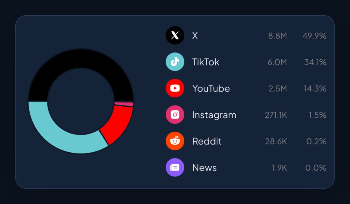 LunarCrush tweet media