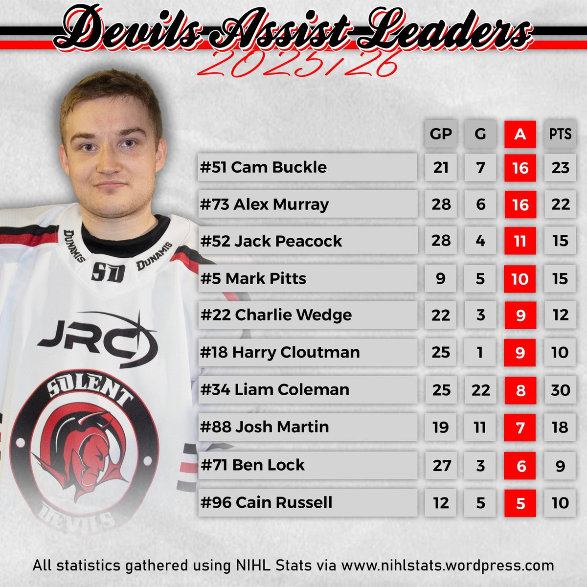 Solent Devils IHC tweet media