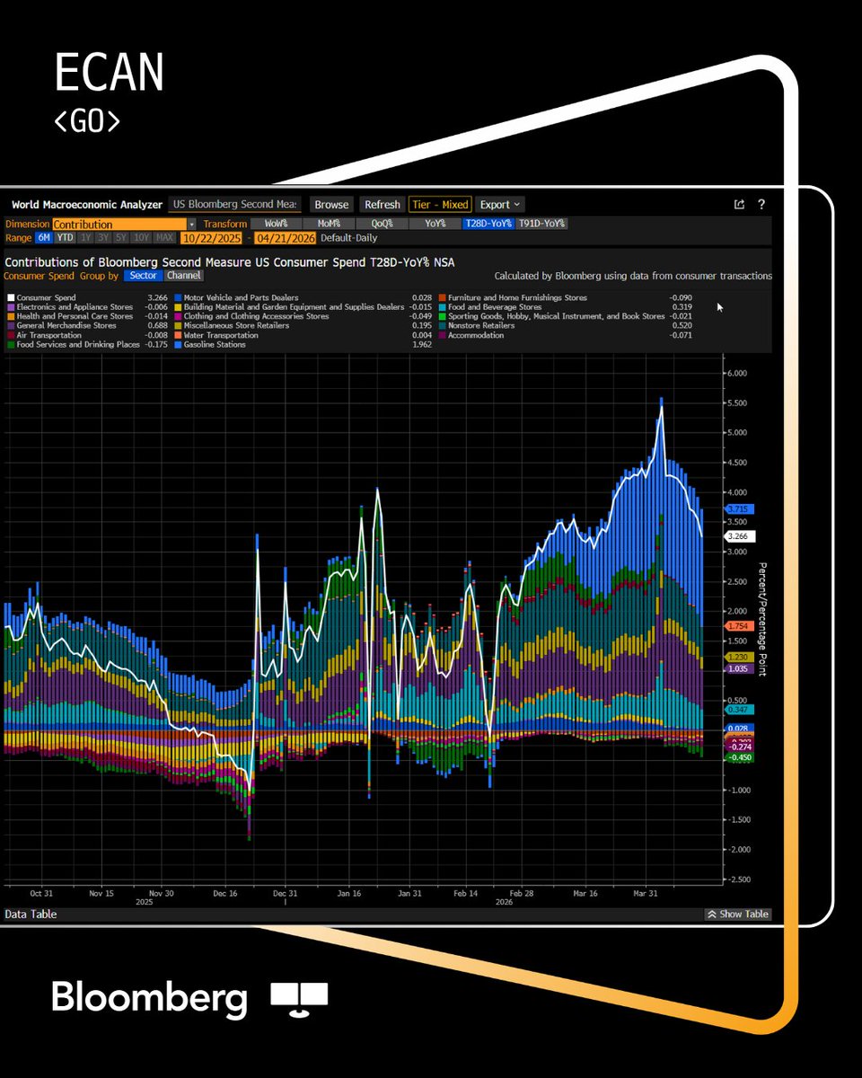 Bloomberg Terminal tweet media