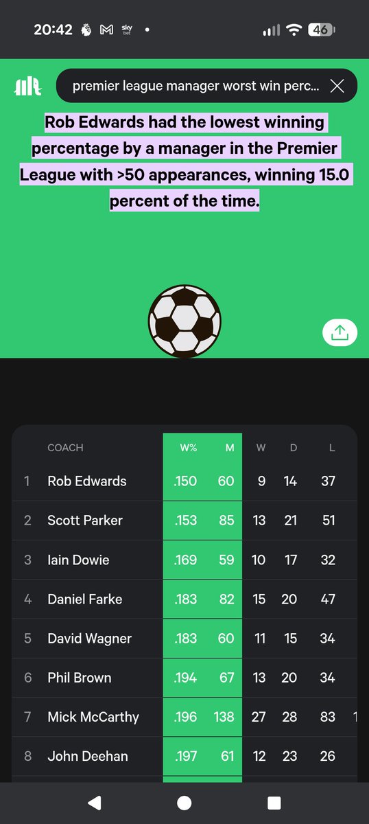 M_Warrener's tweet photo. 2nd worst record in premier League history
#ParkersAtTheWheel
#Twitterclarets https://t.co/X238Vk111d