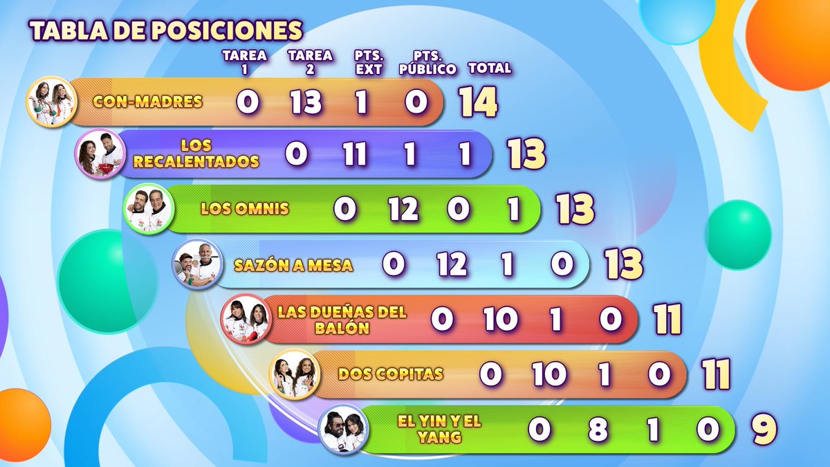 Programa Hoy tweet media