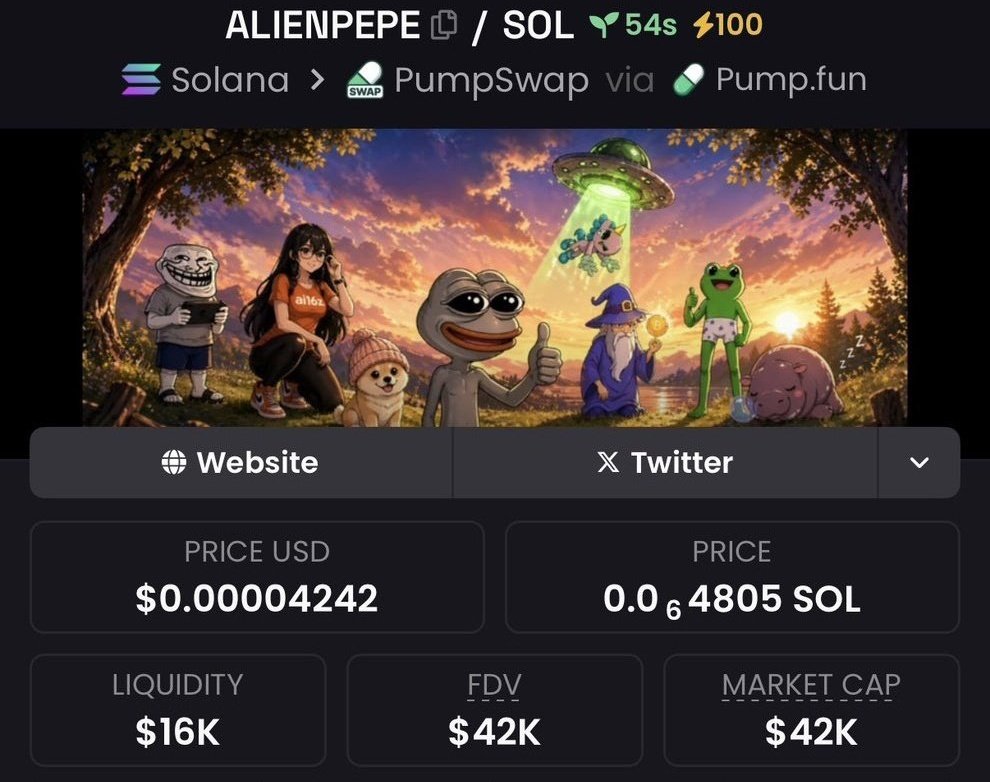 d_pinero98's tweet photo. I shared $ALIENPEPE early inside my private TG group at just $42k Mcap.
#Solana #Memecoins #CryptoTrading #ALIENPEPE https://t.co/kDtmsdSdzf