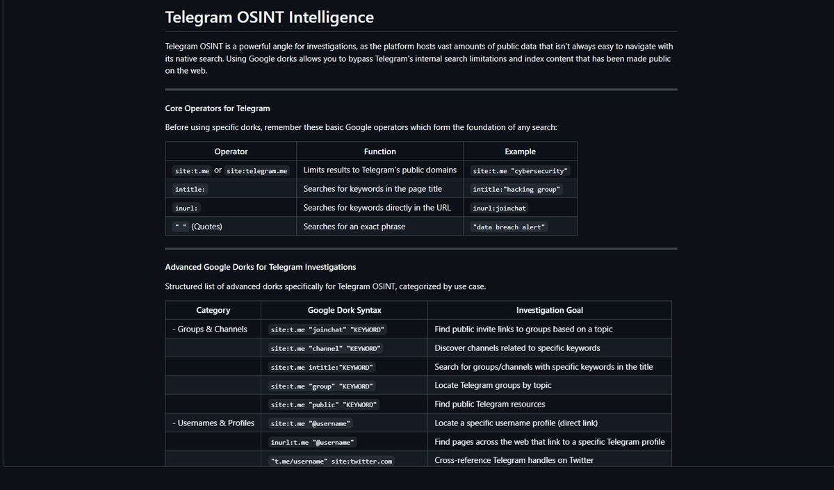 d4rk_intel's tweet image. Telegram OSINT Intelligence

D4rk_Intel-OSINT-Investigative-Toolkit has been updated with Telegram OSINT - a powerful angle for investigations, as the platform hosts vast amounts of public data that isn't always easy to navigate with its native search. 

#OSINT #Cybersecurity