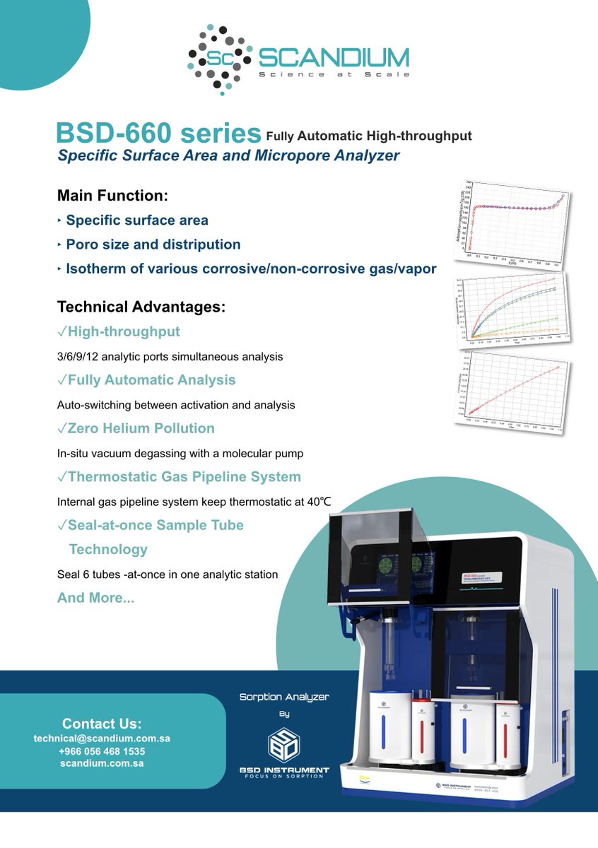 Scandium_Co's tweet image. Upgrade your adsorption analysis with smarter workflow and seamless performance. precision and efficiency in every step with BSD-660 Specific Surface Area and Micropore Analyzer.

#SurfaceScience #MaterialScience #Adsorption #Scandium #InnovationHub #LabEquipment #ResearchTools