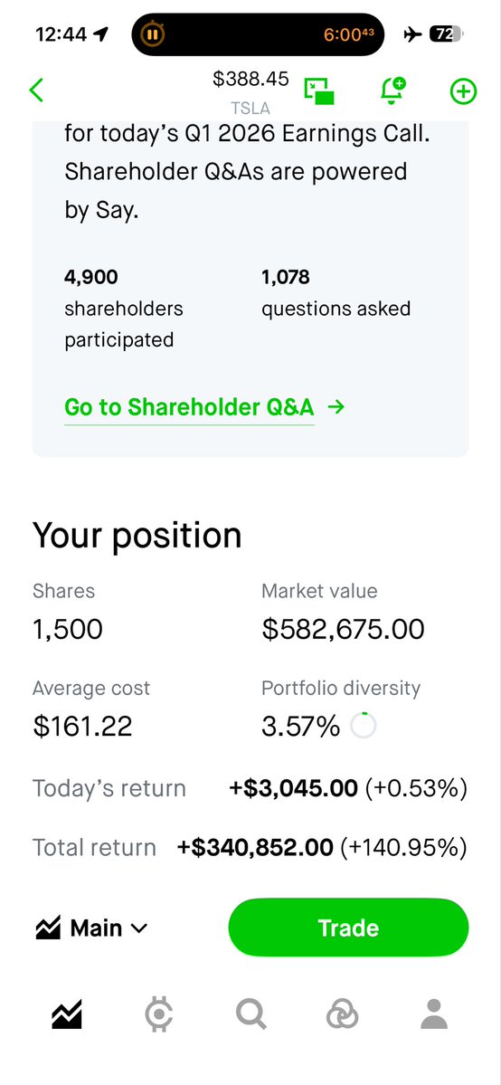 Say No To Trading tweet media