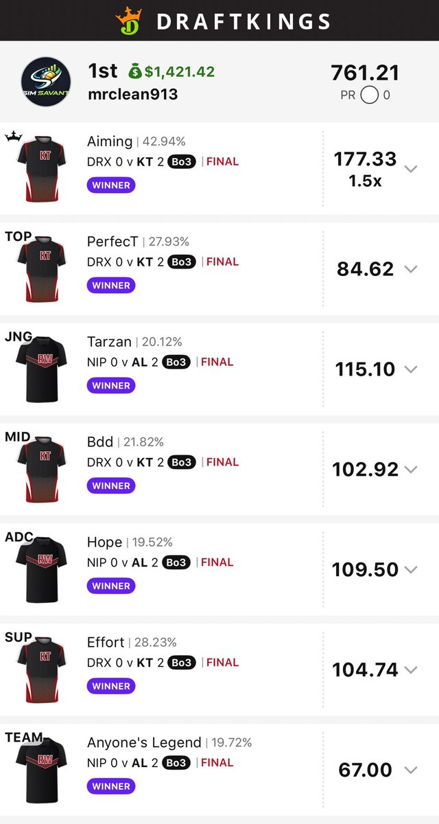 Another day, another win (albeit a shared one) for <a href="/sim_savant/">Sim Savant</a> 

From day one, I've said my goals are to respect your time and your bankroll, and I mean that. I use the tools the same way they're built: no special settings, no special features, just the same way that you would