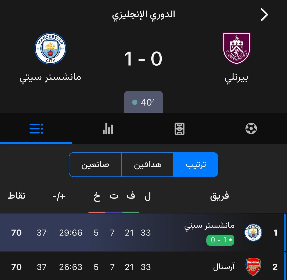 معاذ بطل إنجلترا (20)🏆 tweet media