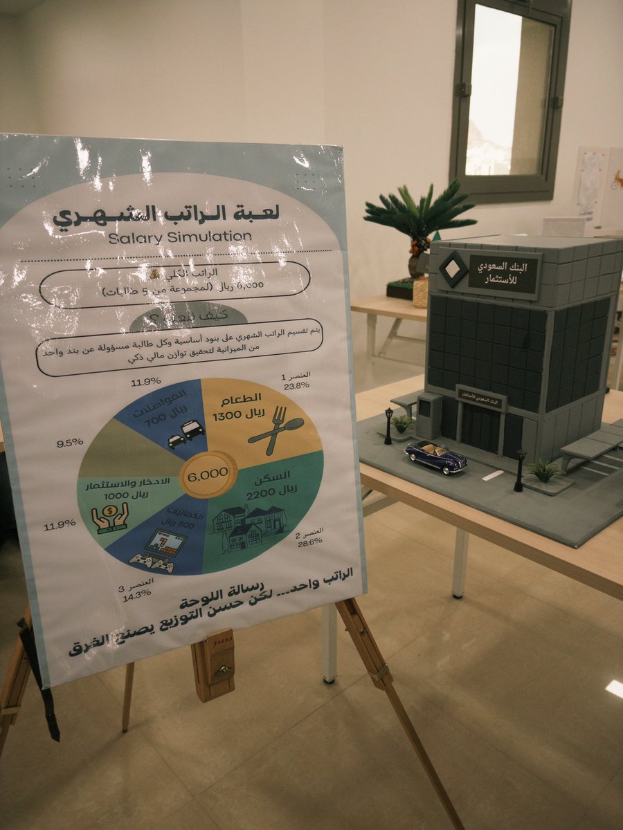 Lamacgit's tweet photo. شاركت مع فريقي في فعالية بعنوان
“من راتبك إلى منزلك” 
سلّطنا الضوء على دور إدارة الدخل في تحقيق أهداف التملك ضمن رؤية 2030، وربطناها بالتمويل العقاري بطريقة مبسطة وعملية
تجربه جميلة 
#جامعة_طيبة 
#رؤية2030 #التمويل_العقاري #إدارة_الدخل https://t.co/ucIztYQl9n