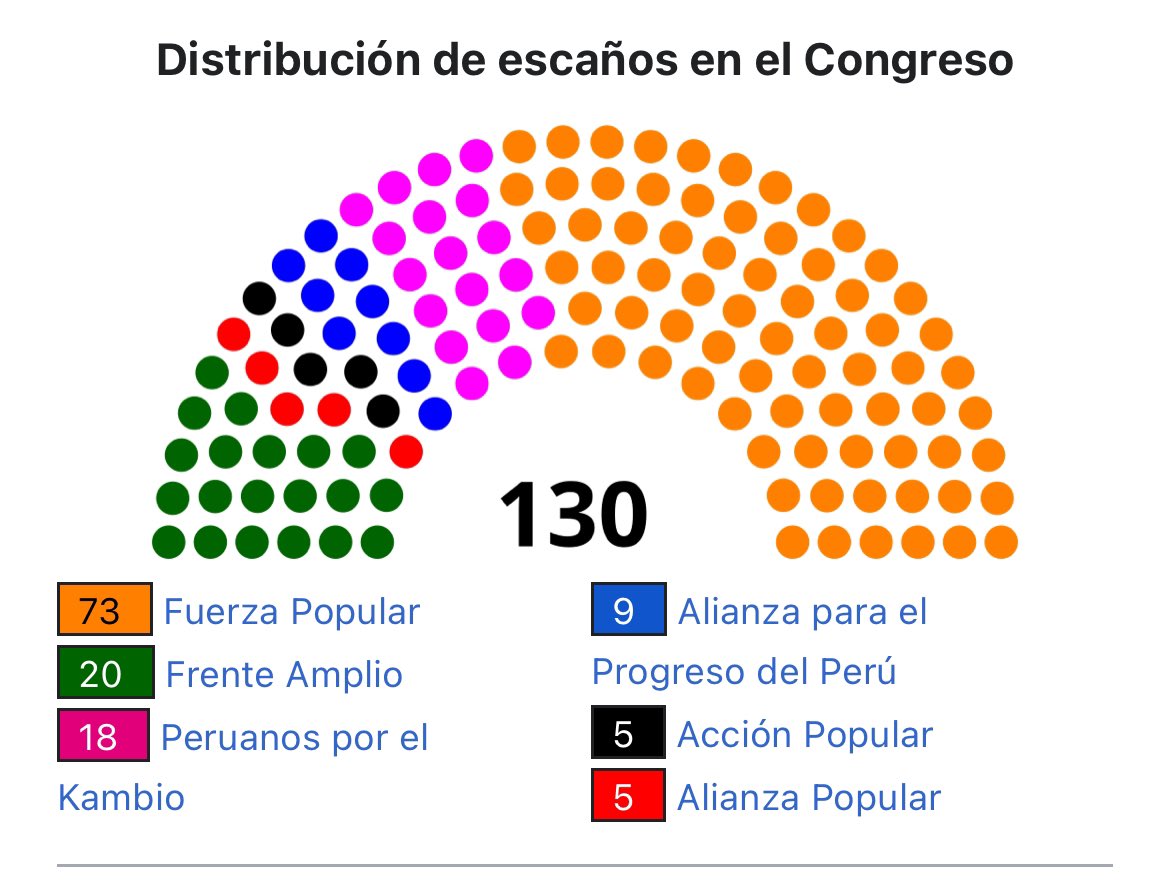 Uncafecommie's tweet photo. Hace 10 años entramos en una nueva crisis política y nunca más salimos. https://t.co/wDtu85Tc1E