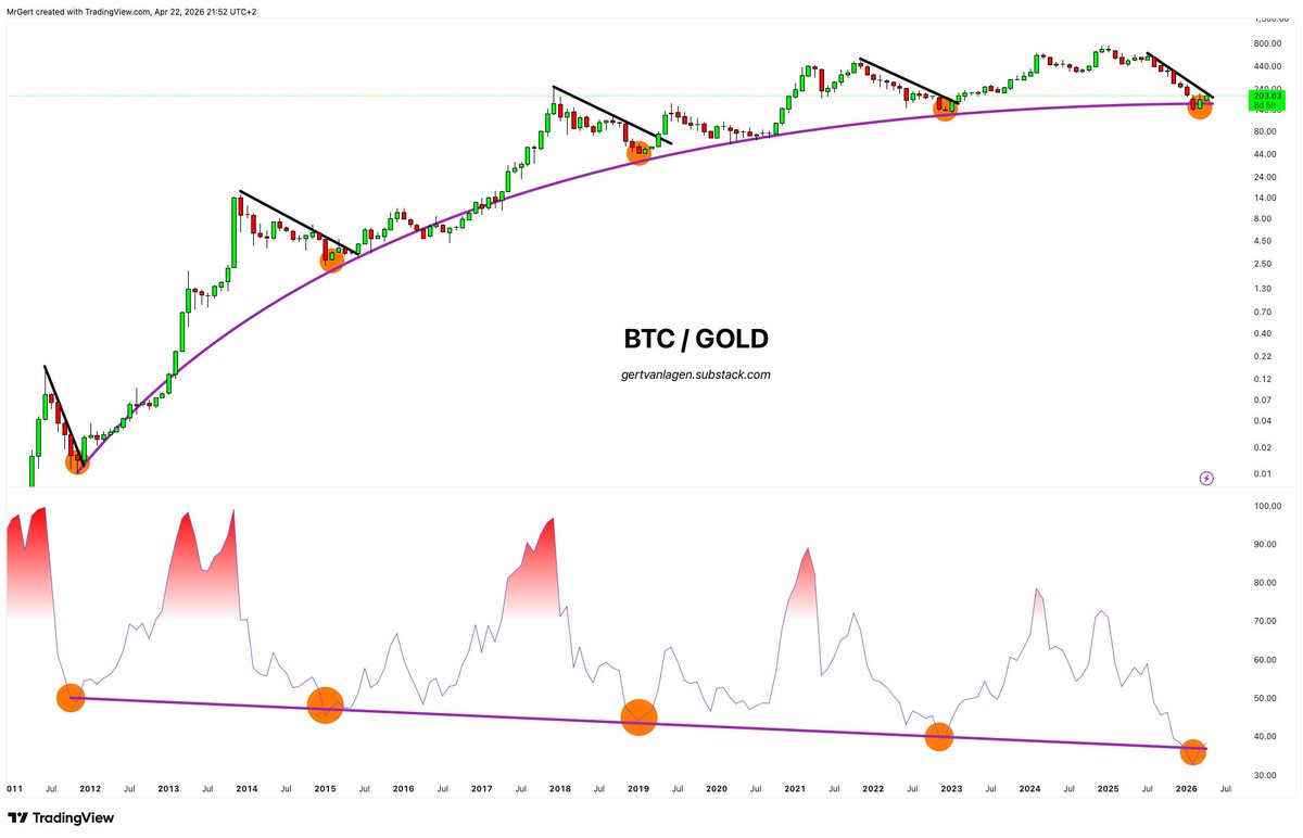 Gert van Lagen tweet media