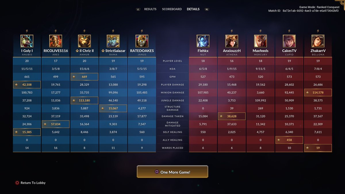 I_Am_Sal__'s tweet image. THIS RIGHT HERE IS IMPROVED MATCHMAKING!!! THANK YOU GOD🙏
#SellSmite2 #Smite #SmitePro #Twitch #YouTube #PlayStation5 #YouTubeGaming #SmallStreamer #PS5 #PS5Gaming #Gaming #RoadToAffiliate #TwitchAffiliate #Esports #EloHell #LoserQues