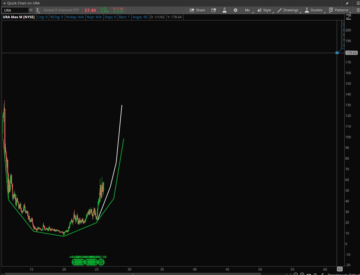Stock Pattern Pros/Tim tweet media