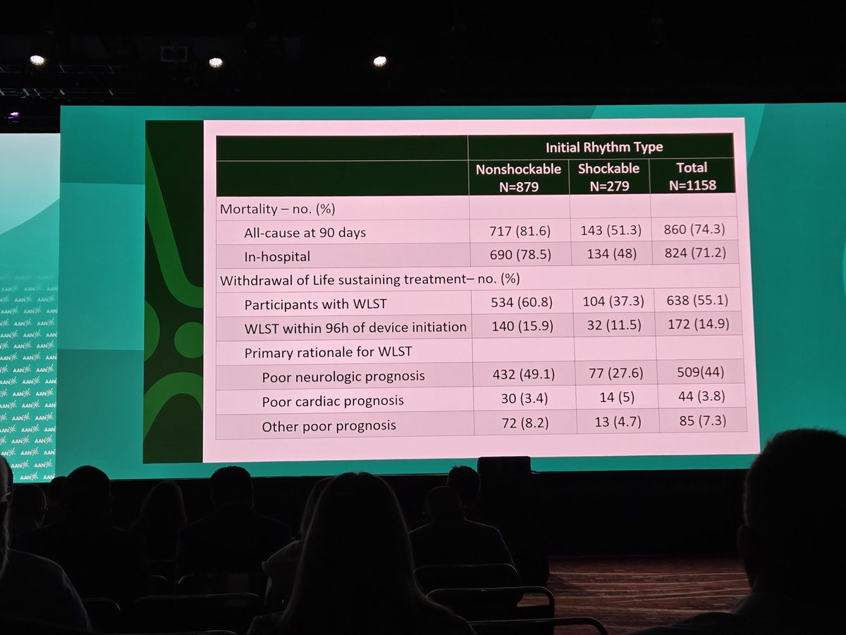 namorrismd's tweet photo. #ICECAP results from #AANAM . Can we all agree that SOC for post arrest comatose patients should be normothermia? https://t.co/iS6V7w0yWu