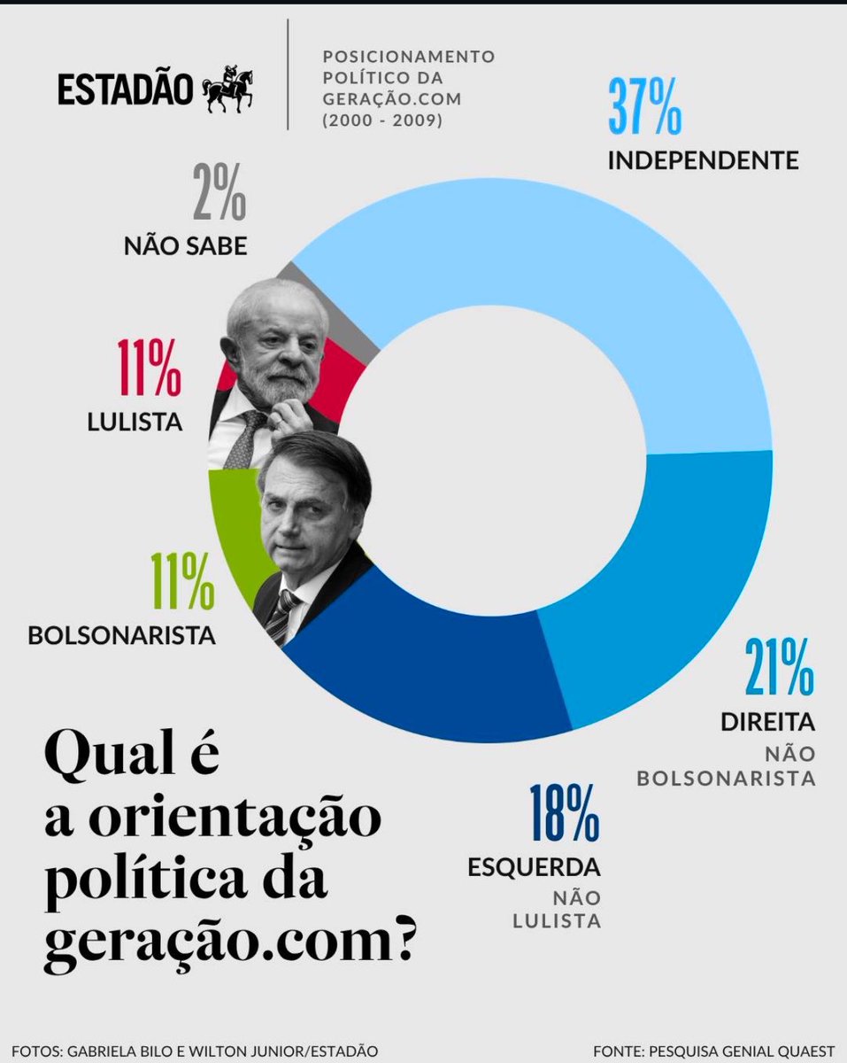 Central da Direita 🇧🇷 tweet media