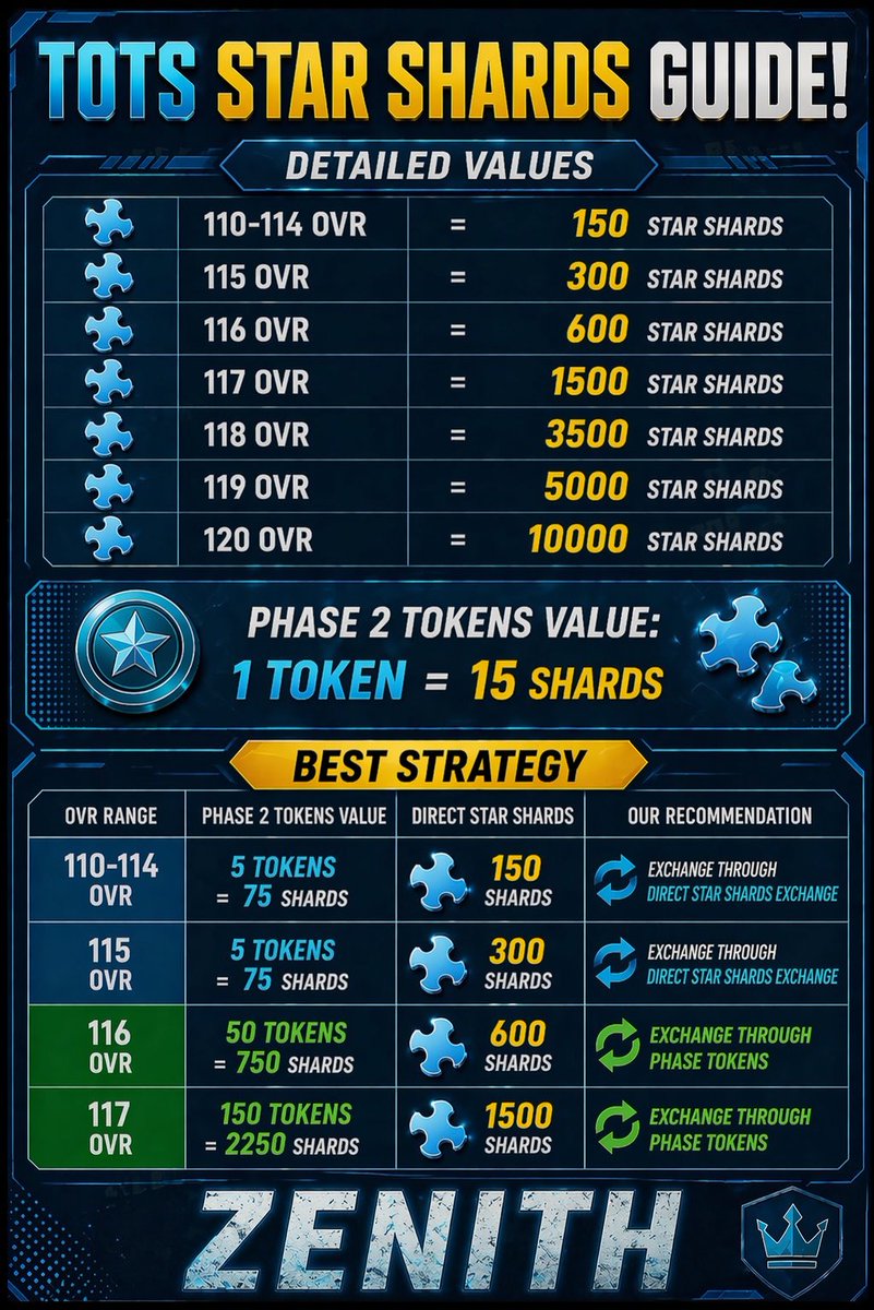 Zenith FCM tweet media