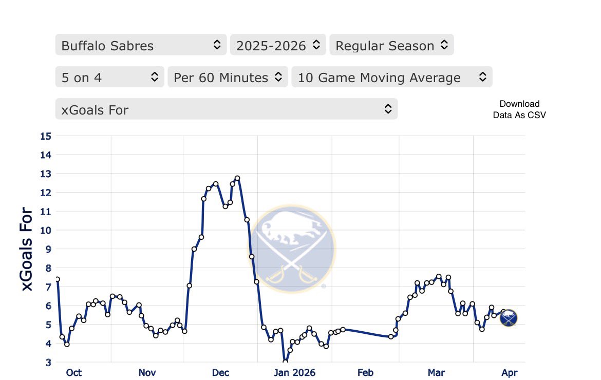 Sabres Unfiltered tweet media