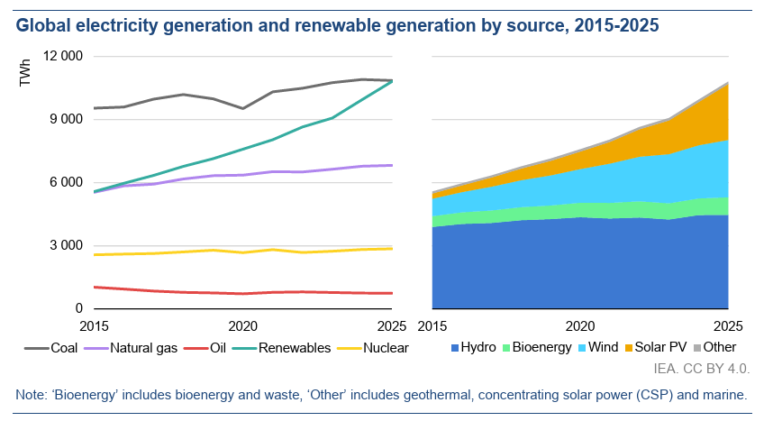 Martien Visser tweet media
