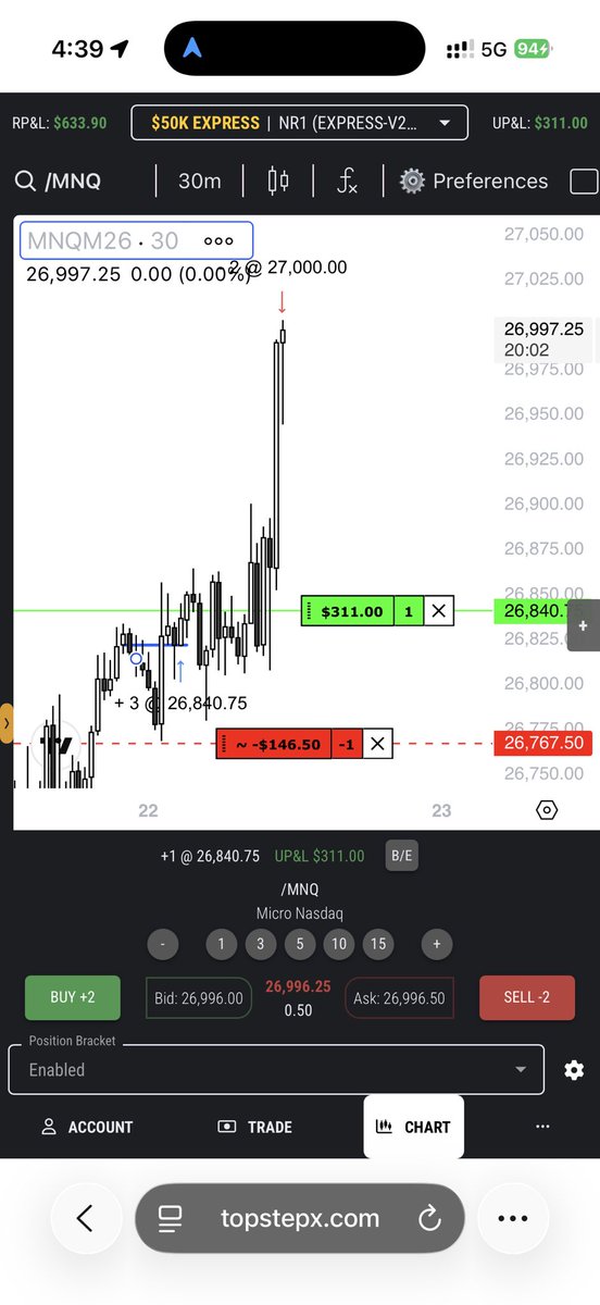 Asia reversal. 

+150