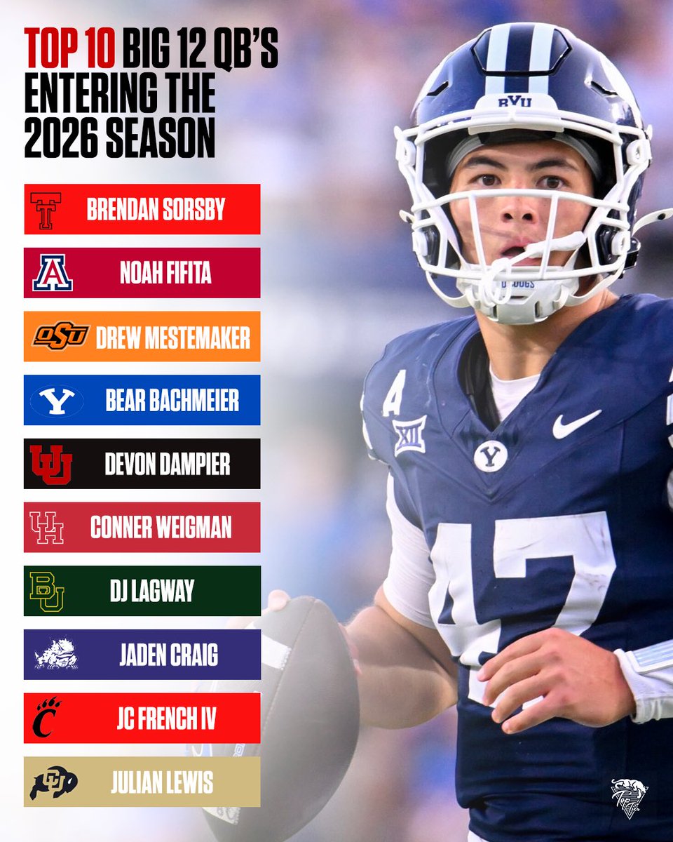 Top Tier BYU tweet media