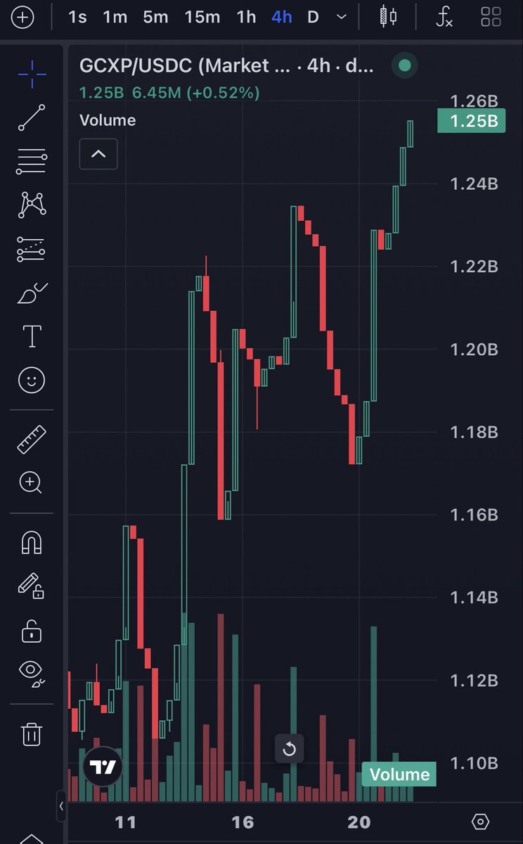 GCXP-Green Carbon Exchange Projects tweet media