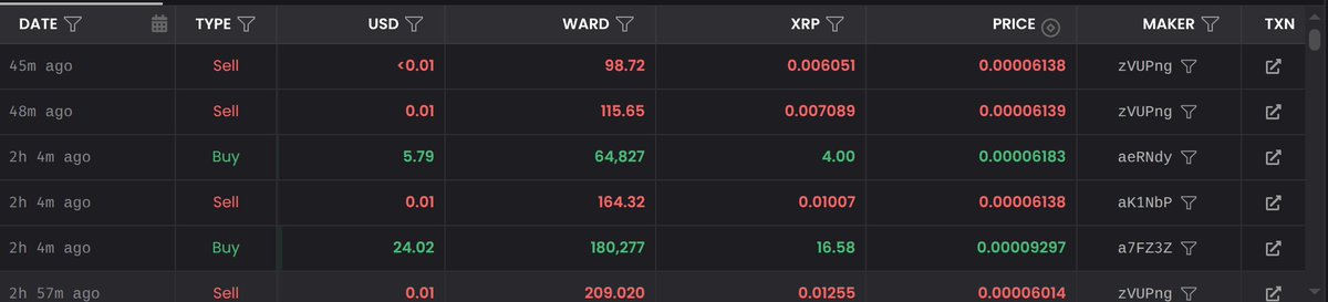caoklong's tweet photo. @RealCryptoCoach @XRPmarketDEX @DropFiWallet https://t.co/fgVxQNvAQI