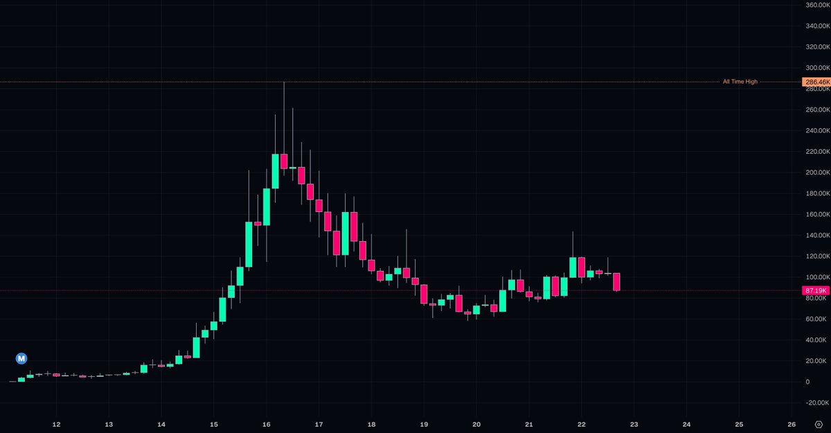 Rick on DEX tweet media