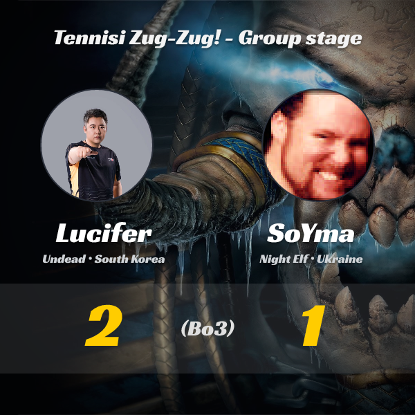 wc3stats's tweet image. #Lucifer vs #SoYma (Bo3)!
🔥 New results from the Tennisi Zug-Zug! - Group stage tournament!  

👉 Full tournament details: liquipedia.net/warcraft/Tenni…