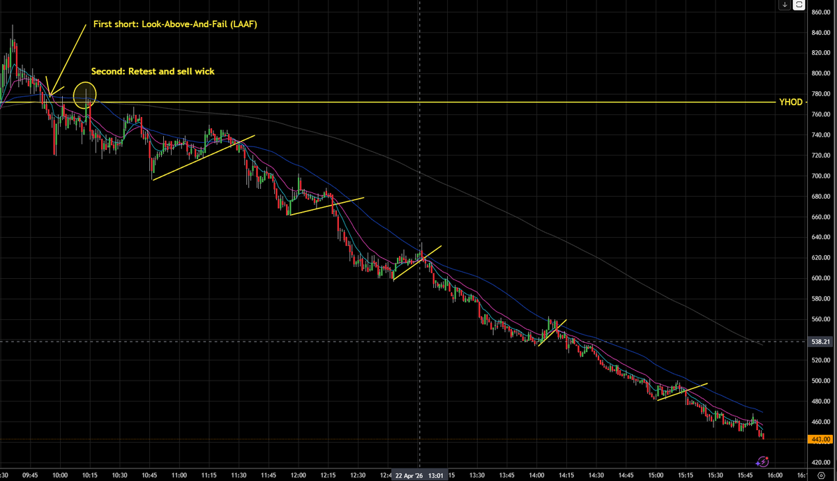Parabolic Trading Group tweet media