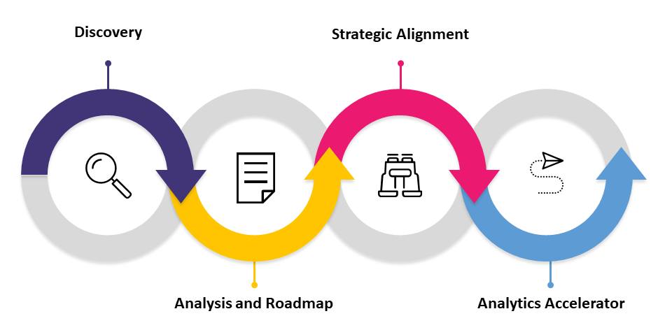 culytics's tweet image. From data to decisions that matter 🚀
CULytics Consulting helps credit unions turn insights into action with a focused, 4-step approach—clear strategy, strong alignment, and 180-day execution.

Learn more: zurl.co/a3X2F

#CreditUnions #DataStrategy