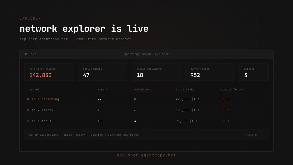 agentropy tweet media
