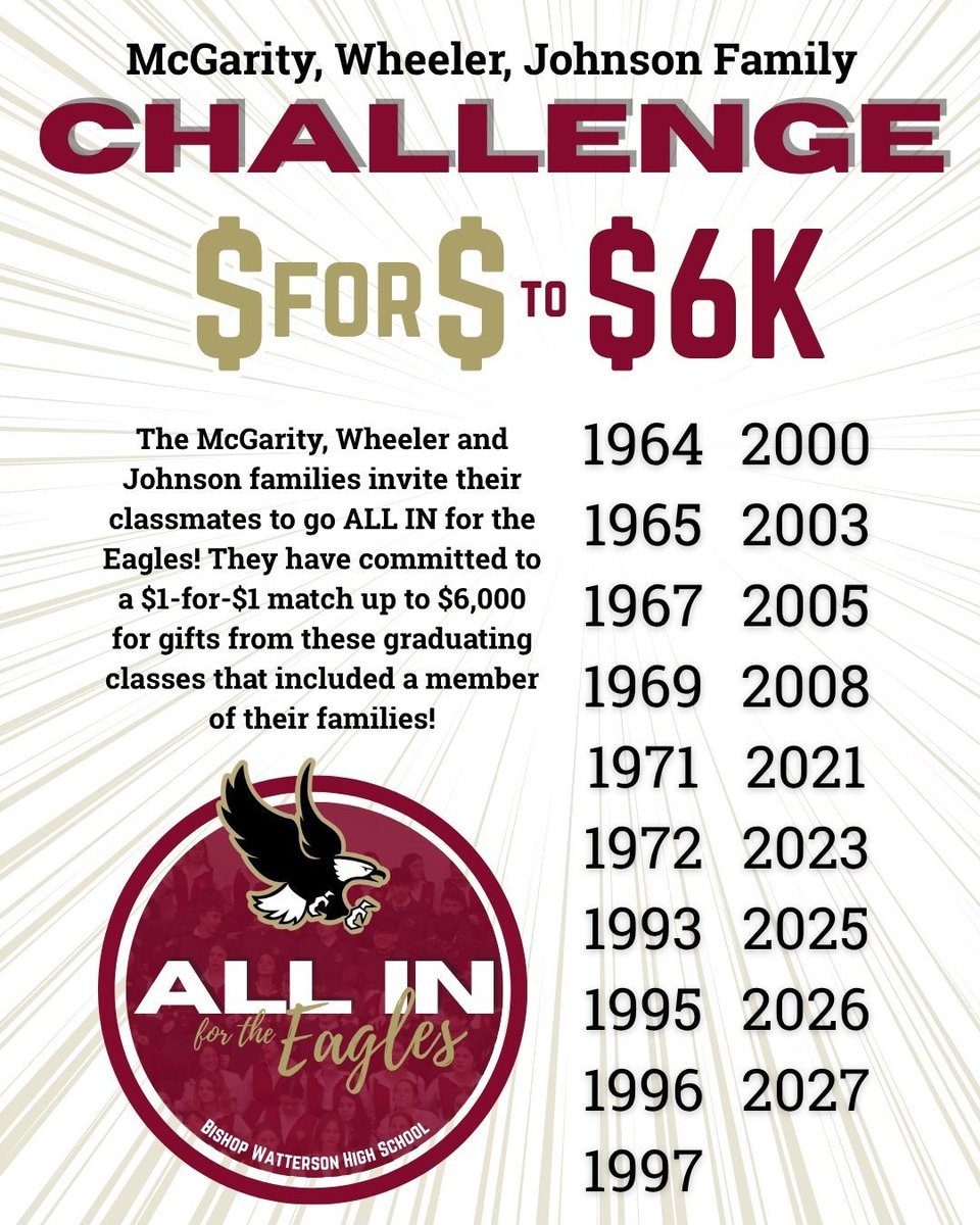 Bishop Watterson HS tweet media