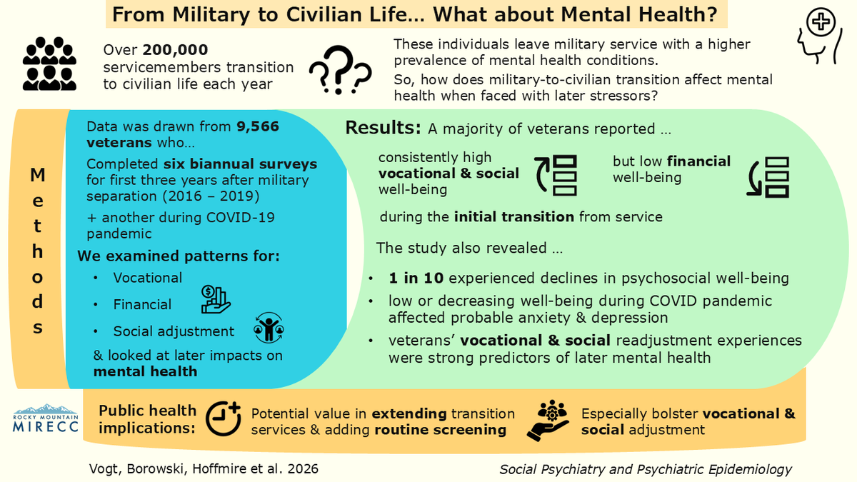 VA Eastern Colorado Health Care System tweet media