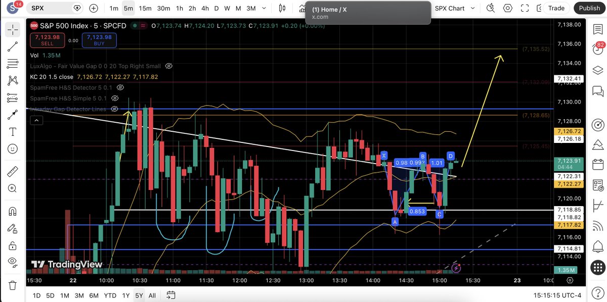 No Spam Trading tweet media