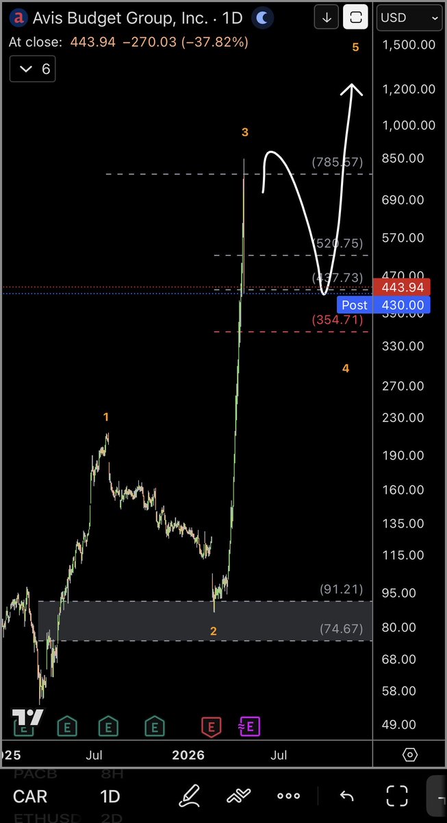 Swing Trader tweet media