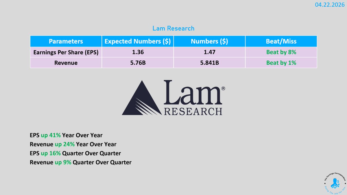 earnings_guy's tweet image. $LRCX (Lam Research) #earnings are out: