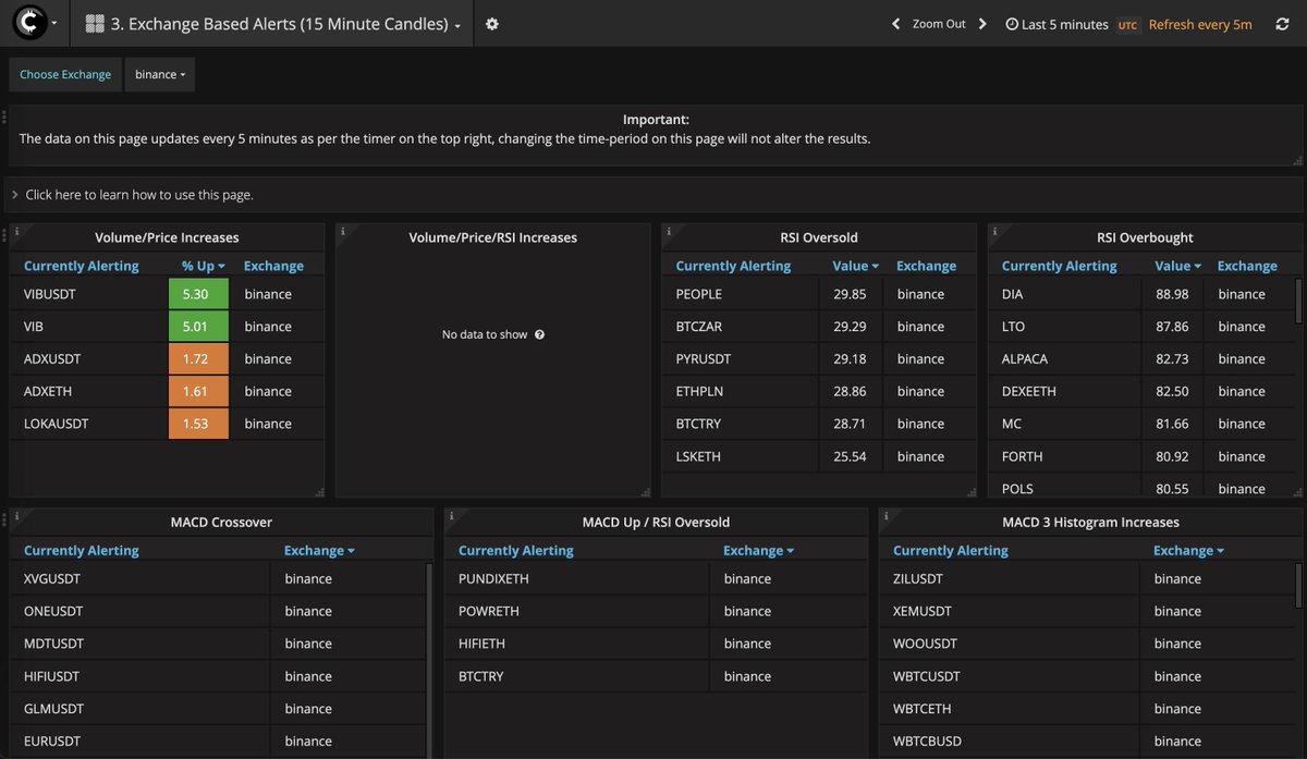 #ALTCOINS are going up! Use bit.ly/3mMsJZ4 to find where CRYPTO MONEY is moving. Find coins with HIGH buyer % and moving in PRICE!

#BTC #ETH #SPX #AERO #PENGU #SEI #EDGE #MON #BONK #VIRTUAL #ARB #SKY #UNI #HYPE #BCH #WLD #JUP #TRUMP #ONDO #AAVE