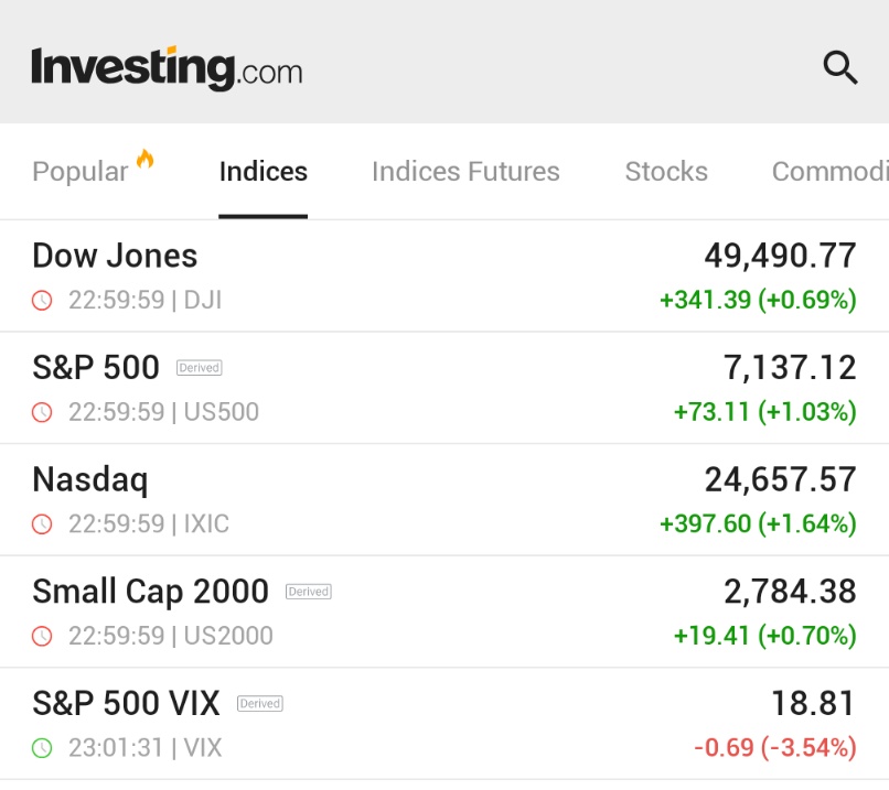 Investing.com tweet media