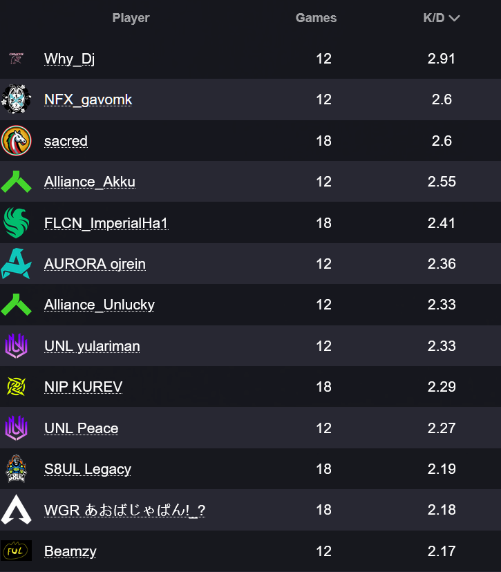 Apex Legends Status tweet media