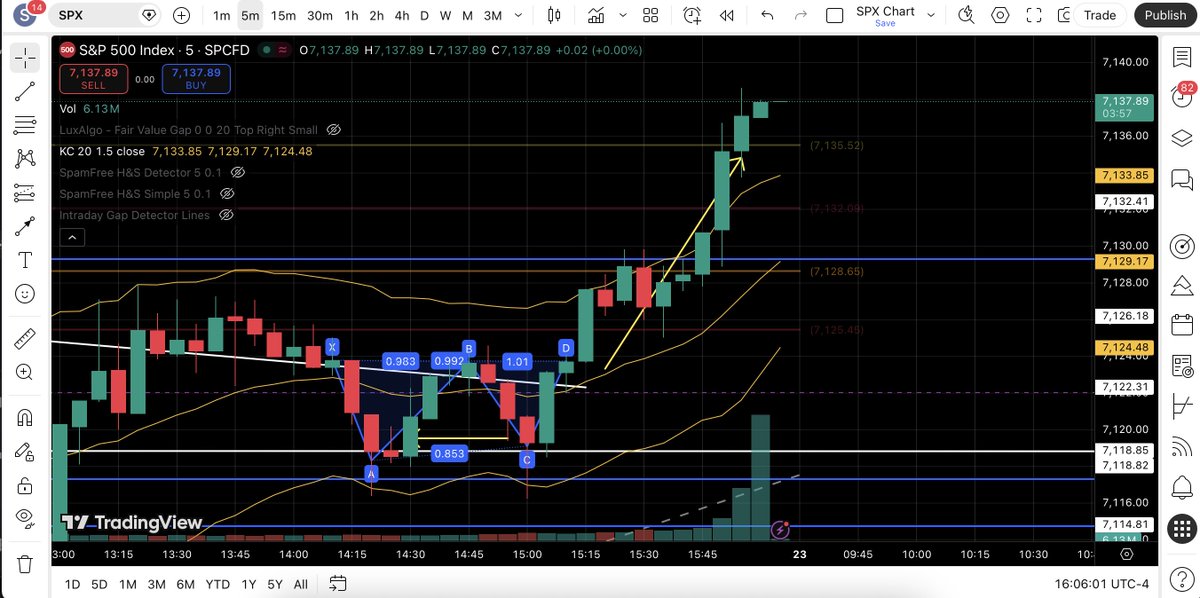 No Spam Trading tweet media