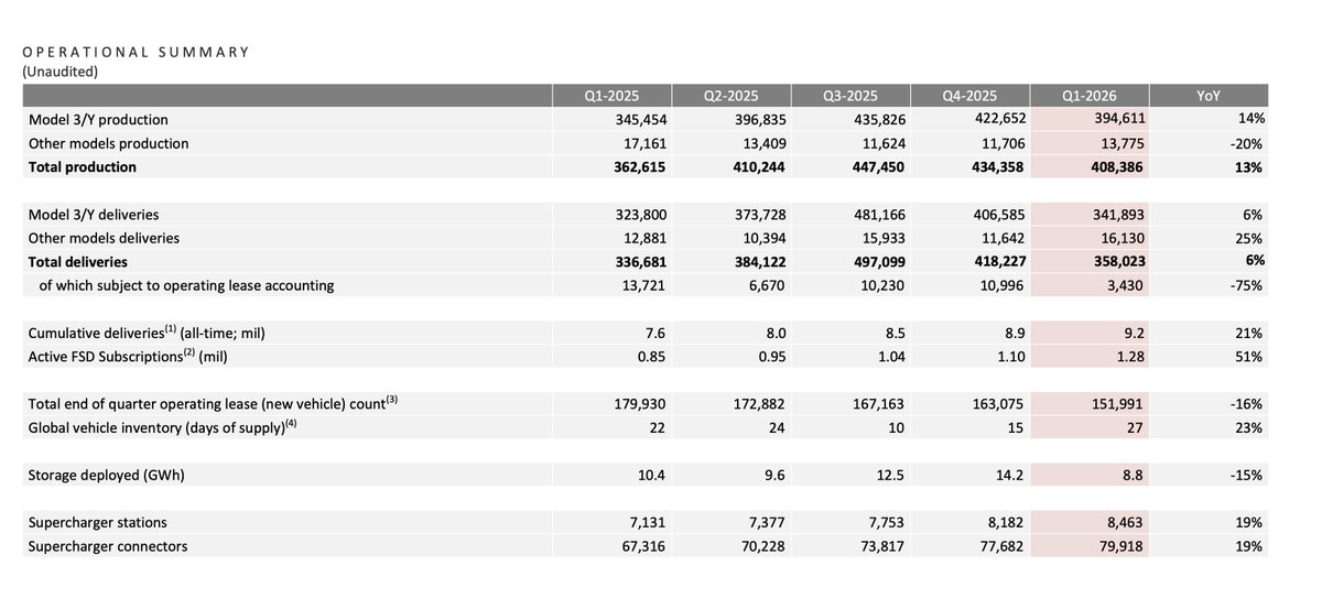 Sawyer Merritt tweet media
